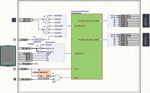 Figure 2: The schematic view of the application. The green box signifies the embedded system